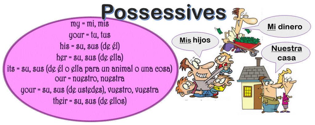 Possessive Adjectives Examples Spanish